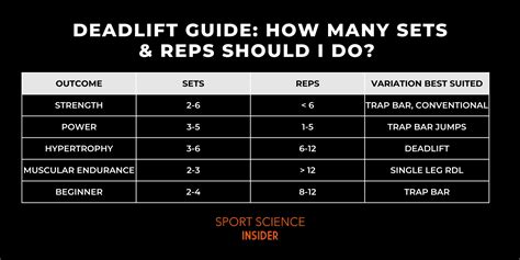 best amount of reps and sets